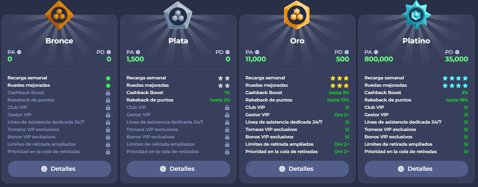 Fridayroll Casino programa VIP con niveles y recompensas